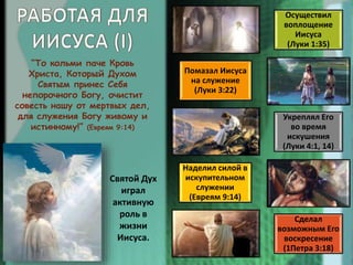 Осуществил
воплощение
Иисуса
(Луки 1:35)
Помазал Иисуса
на служение
(Луки 3:22)
Укреплял Его
во время
искушения
(Луки 4:1, 14)
Наделил силой в
искупительном
служении
(Евреям 9:14)
Сделал
возможным Его
воскресение
(1Петра 3:18)
“То кольми паче Кровь
Христа, Который Духом
Святым принес Себя
непорочного Богу, очистит
совесть нашу от мертвых дел,
для служения Богу живому и
истинному!” (Евреям 9:14)
Святой Дух
играл
активную
роль в
жизни
Иисуса.
 