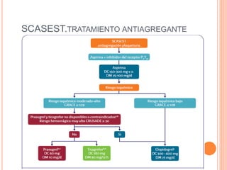 SCASEST.TRATAMIENTO ANTIAGREGANTE
 