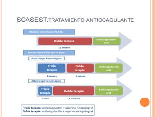 SCASEST.TRATAMIENTO ANTICOAGULANTE
 