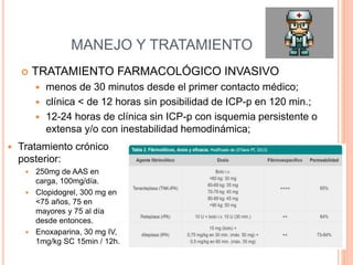 MANEJO Y TRATAMIENTO
 TRATAMIENTO FARMACOLÓGICO INVASIVO
 menos de 30 minutos desde el primer contacto médico;
 clínica < de 12 horas sin posibilidad de ICP-p en 120 min.;
 12-24 horas de clínica sin ICP-p con isquemia persistente o
extensa y/o con inestabilidad hemodinámica;
 Tratamiento crónico
posterior:
 250mg de AAS en
carga, 100mg/día.
 Clopidogrel, 300 mg en
<75 años, 75 en
mayores y 75 al día
desde entonces.
 Enoxaparina, 30 mg IV,
1mg/kg SC 15min / 12h.
 