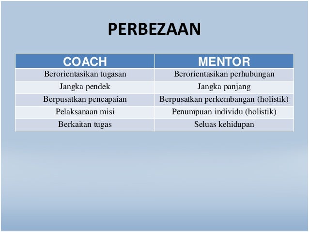 Komuniti Pembelajaran Profesional : Peer Coaching