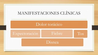 MANIFESTACIONES CLÍNICAS
Dolor torácico
Disnea
FiebreExpectoración Tos
 