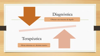 Diagnóstica
Terapéutica
Obtener una muestra de líquido
Aliviar síntomas en derrame masivo
 