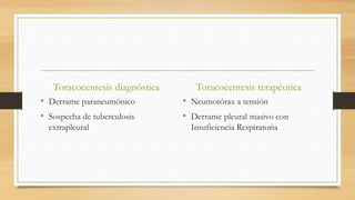 Toracocentesis diagnóstica
• Derrame paraneumónico
• Sospecha de tuberculosis
extrapleural
Toracocentesis terapéutica
• Neumotórax a tensión
• Derrame pleural masivo con
Insuficiencia Respiratoria
 