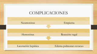 COMPLICACIONES
Laceración hepática Edema pulmonar exvacuo
Hemotórax Reacción vagal
Neumotórax Empiema
 
