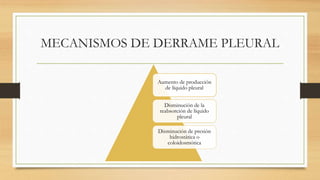 MECANISMOS DE DERRAME PLEURAL
Aumento de producción
de líquido pleural
Disminución de la
reabsorción de líquido
pleural
Disminución de presión
hidrostática o
coloidosmótica
 