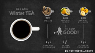 출처: 이혜강, 파워포인트for인포그래픽
 