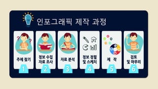 인포그래픽 제작 과정
 