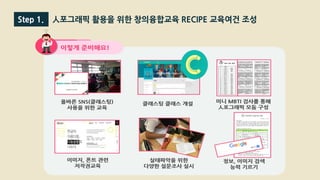 Step 1. 人포그래픽 활용을 위한 창의융합교육 RECIPE 교육여건 조성
 