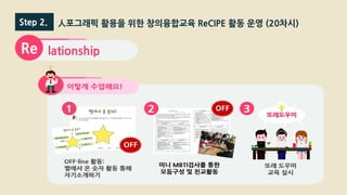 Step 2. 人포그래픽 활용을 위한 창의융합교육 ReCIPE 활동 운영 (20차시)
lationshipRe
 