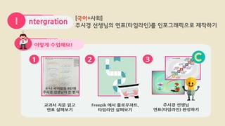 ntergrationI [국어+사회]
주시경 선생님의 연표(타임라인)를 인포그래픽으로 제작하기
 