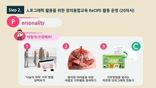 Step 2. 人포그래픽 활용을 위한 창의융합교육 ReCIPE 활동 운영 (20차시)
ersonalityP
 