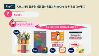 Step 2. 人포그래픽 활용을 위한 창의융합교육 ReCIPE 활동 운영 (20차시)
xpertE
 