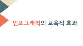 인포그래픽의 교육적 효과
 