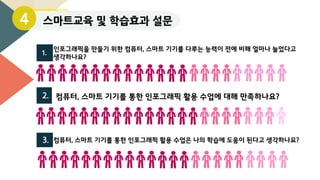 1.
인포그래픽을 만들기 위한 컴퓨터, 스마트 기기를 다루는 능력이 전에 비해 얼마나 늘었다고
생각하나요?
2. 컴퓨터, 스마트 기기를 통한 인포그래픽 활용 수업에 대해 만족하나요?
3. 컴퓨터, 스마트 기기를 통한 인포그래픽 활용 수업은 나의 학습에 도움이 된다고 생각하나요?
스마트교육 및 학습효과 설문4
 