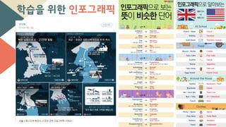 학습을 위한 인포그래픽
 