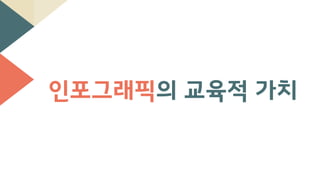 인포그래픽의 교육적 가치
 