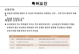 특허요건특허요건
선원주의
동일한 발명에 대하여 2 이상의 특허출원이 경합하는 경우 , 가장 먼저 출원한 자에
게
특허를 부여하는 주의
확대된 선원주의
심사대상이 되는 특허출원 보다는 먼저 출원되었지만 , 심사대상의 특허출원 전에는
공개되지 않고 심사대상 특허출원 이후 공개된 출원된 발명에 기초해서는 확대된
선원주의에 의해 특허성 여부가 판단됨
 