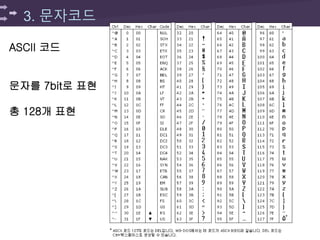 3. 문자코드
ASCII 코드
문자를 7bit로 표현
총 128개 표현
 