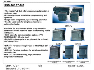 March 18, 2017SIMATIC S7
SIEMENS LTD EGYPT
6/2
SIMATIC S7-200
• The micro PLC that offers maximum automation at
minimum cost.
• Extremely simple installation, programming and
operation.
• Large-scale integration, space-saving, powerful.
• Can be used both for simple and complex
automation tasks.
• Suitable for applications where programmable
controllers would not have been economically viable
in the past.
• With powerful communication options (PPI,
PROFIBUS DP, AS-Interface)
• Digital inputs/outputs to supplement the onboard
I/Os of the CPUs
• EM 277: For connecting S7-22x to PROFIBUS DP
and MPI
• EM 253: Function modules for simple positioning
tasks (1 axis)
• EM 231: For user-friendly, high precision
temperature detection
CPU’s
DI/DOAI/AO
EM 231 thermocouple
module
EM 253 positioning
module
EM 277 PROFIBUS DP
module
SIEMENS
 