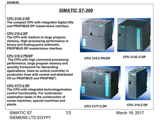 March 18, 2017SIMATIC S7
SIEMENS LTD EGYPT
7/2
CPU 313C-2 DPCPU 319-3 PN/DP
CPU 317T-2 DP CPU 315-2 DP
CPU 313C-2 DP
The compact CPU with integrated digital I/Os
and PROFIBUS DP master/slave interface.
CPU 315-2 DP
The CPU with medium to large program
memory, High processing performance in
binary and floating-point arithmetic,
PROFIBUS DP master/slave interface.
CPU 319-3 PN/DP
The CPU with high command processing
performance, large program memory and
quantity framework for demanding
applications, Used as central controller in
production lines with central and distributed
I/O on PROFIBUS and PROFINET.
CPU 317T-2 DP
The CPU with integrated technology/motion
control functionality, For multi-sector
automation tasks in the construction of
series machines, special machines and
plants.
SIMATIC S7-300
SIEMENS
 