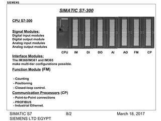 March 18, 2017SIMATIC S7
SIEMENS LTD EGYPT
8/2
SIMATIC S7-300
CPU IM DI DO AI AO FM CP
CPU S7-300
Signal Modules:
Digital input modules
Digital output module
Analog input modules
Analog output modules
Interface Modules:
The IM360/IM361 and IM365
make multi-tier configurations possible.
Function Module (FM)
- Counting
- Positioning
- Closed-loop control.
Communication Processors (CP)
- Point-to-Point connections
- PROFIBUS
- Industrial Ethernet.
SIEMENS
 
