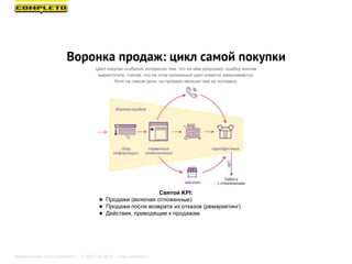 Святой KPI:
★ Продажи (включая отложенные)
★ Продажи после возврата из отказов (ремаркетинг)
★ Действия, приводящие к продажам
Воронка продаж: цикл самой покупки
Цикл покупки особенно интересен тем, что на нём допускают ошибку многие
маркетологи, считая, что на этом жизненный цикл клиента заканчивается.
Хотя на самом деле, он пройден меньше чем на половину.
Маркетинговая группа Комплето | +7 (495) 640-89-97 | www.completo.ru
 
