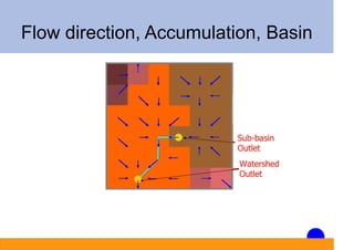 Flow direction, Accumulation, Basin
 