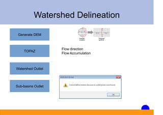 Watershed Delineation
Generate DEM
TOPAZ
Watershed Outlet
Sub-basins Outlet
Flow direction
Flow Accumulation
 