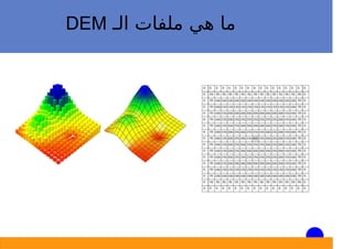 ‫اﻟـ‬ ‫ﻣﻠﻔﺎت‬ ‫ﻫﻲ‬ ‫ﻣﺎ‬DEM
 