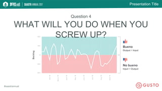 Presentation Title
#saastrannual
Question 4
WHAT WILL YOU DO WHEN YOU
SCREW UP?
 