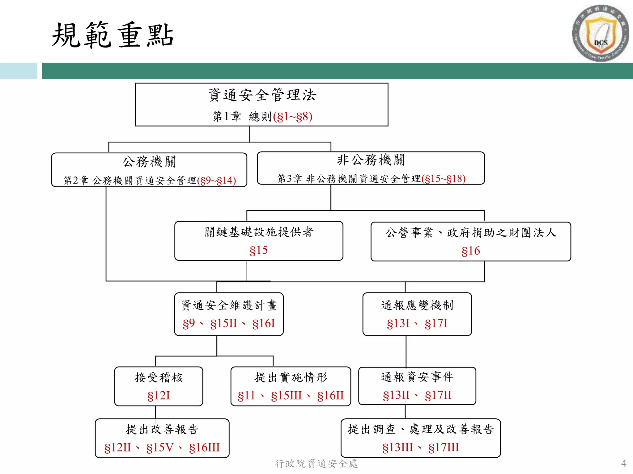 20170427行政院資通安全處：「資通安全管理法」草案| PPTX