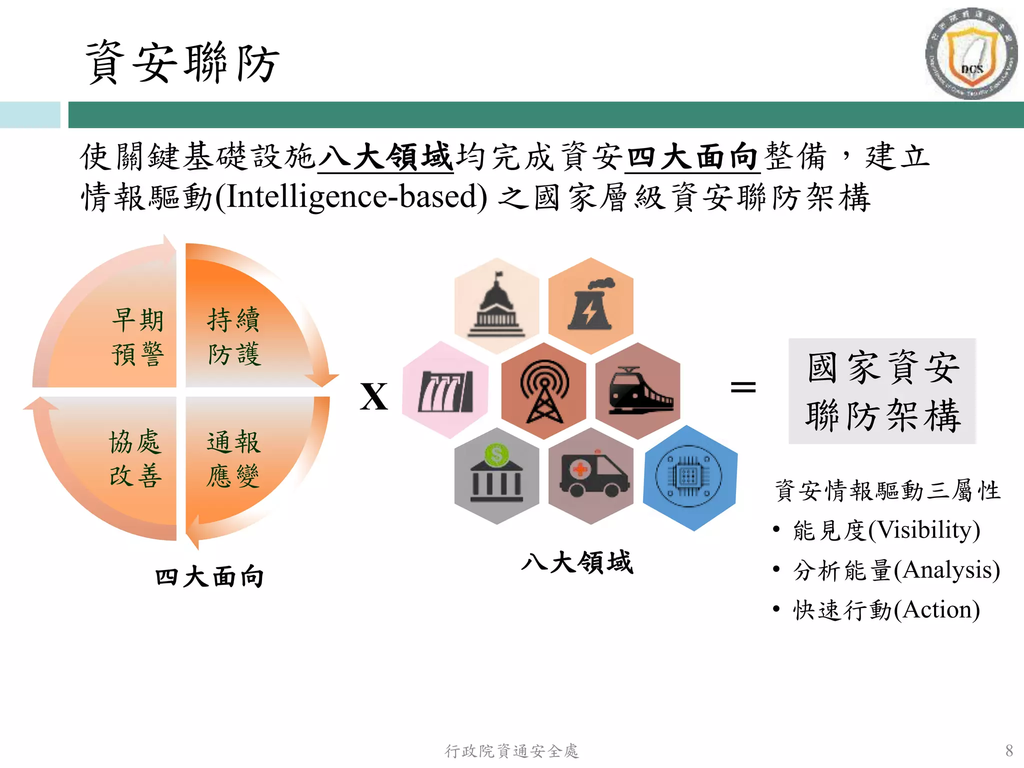 20170427行政院資通安全處：「資通安全管理法」草案| PPTX