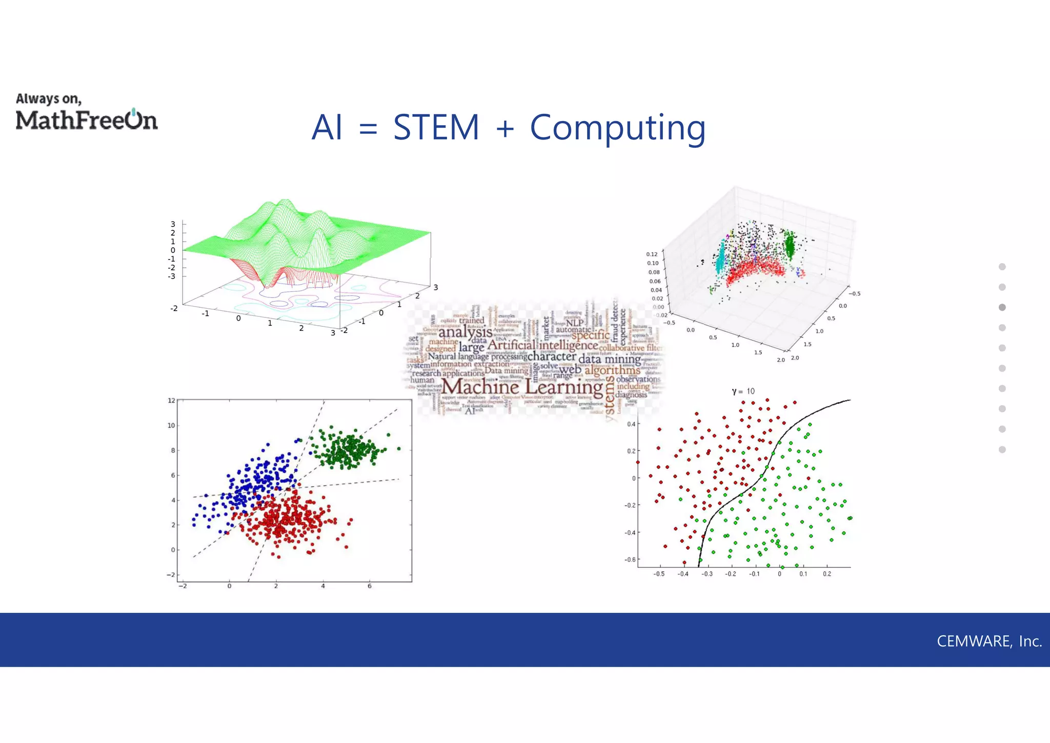 CEMWARE, Inc.
AI = STEM + Computing
 
