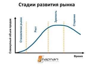 Стадии развития рынка
 