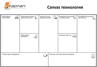 Canvas технология
 