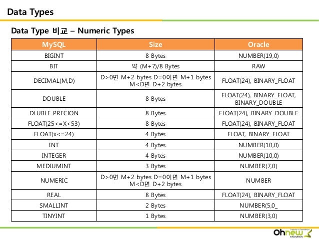 Mysql decimal Mysql decimal