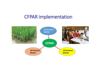 CFPAR implementation
10 Farmers/
District
CFPAR
10 Farmers/
District
10 Farmers/
District
 