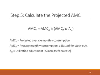 02. forecasting consumption method | PPTX