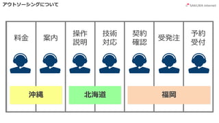 Cs Beer Bash Osaka さくらインターネット 高橋