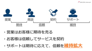 Cs Beer Bash Osaka さくらインターネット 高橋