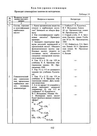 Таблица 14
Х о д 1-го у р о к а - с е м и н а р а
Проводят семинарские занятия по методичкам.
№
п/п
Вопросы, подле­
жащие рассмот- Вопросы и задания Литература
рению
1 2 3 4
1 Состав, строение 1. Какие органические вещества 1. Учебник Г. Е. Рудзитиса,
и классификация относят к карбоновым кисло- Ф. Г Фельдмана. Химия.
карбоновых там? Запишите их общую фор- 10 кл. Органическая химия
кислот мулу М.: Просвещение, 1991
2. Как классифицируют карбо- 2. Старый учебн. Л. А Цвет­
новые кислоты? Приведите кова. Органич. химия. Учебн
примеры для 10 кл. М.: Просвещение,
3. Запишите структурные фор- 1988
мулы уксусной, муравьиной и 3 Э.Е. Нифантьев, Л.А. Цвет­
пропионовой кислот. Обведите ков. Химия. 10-11. Органиче­
функциональную группу кар- ская химия. М. Просвеще­
боновых кислот, укажите ее ние, 1993
составные части; обозначьте 4. Лекция
смещение электронной плотно-
сти в молекуле
4. Упр. 12 к § 30, стр 129 по
учебнику Л. А. Цветкова «Ор­
ганическая химия». М.: Про­
свещение, 1988
5. Упр. 9 к § 113 из домашнего
задания (из учебника Рудзити-
са)
-« -
2 Гомологический 1. Упр. 33 к § 32, стр. 135 из -« -
ряд однооснов­
ных предельных
карбоновых кис­
лот, изомерия,
учебника Л. А. Цветкова «Ор­
ганическая химия». Дать назва­
ние веществам
2. А в это время 1-й учащийся у -«—
доски выполняет домашнее
номенклатура
упражнение 16, стр. 113 из
учебника Г. Е. Рудзитиса и
Ф. Г. Фельдмана. «Химия. 10»
3. Изомерами каких кислот
будут являться данные сложные
эфиры?
а) ^ 0
Н -< Г ;
Х 0 -С Н 3
б)
С Н з-С ^ ;
N О - С,Н5
в)
СН3-С Н 2-С>^
о - с 3н 7
112
 