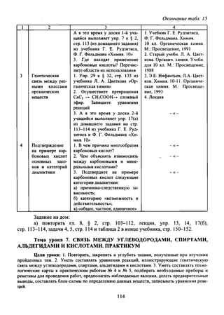 Окончание табл. 15
1 2 3 4
А в это время у доски 1-й уча­
щийся выполняет упр. 7 к § 2,
стр. 113 (из домашнего задания)
из учебника Г. Е. Рудзитиса,
Ф. Г. Фельдмана «Химия. 10»
3. Где находят применение
карбоновые кислоты? Перечис­
лите области их использования
1. Учебник Г. Е. Рудзитиса,
Ф. Г. Фельдмана. Химия.
10 кл. Органическая химия.
М.: Просвещение, 1991
2. Старый учебн. Л. А. Цвет­
кова. Органич. химия. Учебн.
для 10 кл. М.: Просвещение,
1988
3 Генетическая 1. Упр. 29 к § 32, стр. 135 из 3. Э.Е. Нифантьев, Л.А. Цвет­
связь между раз- учебника Л. А. Цветкова «Ор- ков. Химия. 10-11. Органиче­
ными классами ганическая химия» ская химия. М.: Просвеще­
органических 2. Осуществите превращения ние, 1993
веществ СаС2 —►СН3СООН—►сложный
эфир. Запишите уравнения
реакций
3. А в это время у доски 2-й
учащийся выполняет упр. 17(a)
из домашнего задания на стр.
113-114 из учебника Г. Е. Руд­
зитиса и Ф. Г. Фельдмана «Хи­
мия. 10»
4. Лекция
- « —
4 Подтверждение
на примере кар­
1. В чем причина многообразия
карбоновых кислот?
- « —
боновых кислот
основных зако­
нов и категорий
2. Чем объяснить взаимосвязь
между карбоновыми и мине­
ральными кислотами?
- « —
диалектики 3. Подтвердите на примере
карбоновых кислот следующие
категории диалектики:
а) причинно-следственную за­
висимость;
б) категорию «возможность и
действительность»;
в) «общее, частное, единичное»
—« -
Задание на дом:
а) повторить гл. 8, § 2, стр. 103-112, лекция, упр. 13, 14, 17(6),
стр. 113-114, задачи 4, 5, стр. 114 и таблица 2 в конце учебника, стр. 150-152.
Тема урока 7. СВЯЗЬ МЕЖДУ УГЛЕВОДОРОДАМИ, СПИРТАМИ,
АЛЬДЕГИДАМИ И КИСЛОТАМИ. ПРАКТИКУМ
Цели урока: 1. Повторить, закрепить и углубить знания, полученные при изучении
пройденных тем. 2. Уметь составлять уравнения реакций, иллюстрирующие генетическую
связь между углеводородами, спиртами, альдегидами и кислотами. 3. Уметь составлять техно­
логические карты к практическим работам № 4 и № 5, подбирать необходимые приборы и
реактивы для проведения работ, предполагать наблюдаемые явления, делать предварительные
выводы, составлять блок-схемы по определению данных веществ, записывать уравнения реак­
ций.
114
 