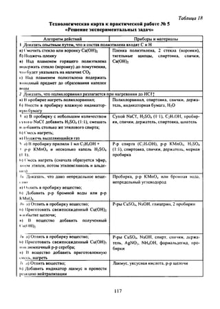 Т аблица 18
Технологическая карта к практической работе № 5
«Решение экспериментальных задач»
Алгоритм действий | Приборы и материалы
1 Доказать опытным путем, что в состав полиэтилена входят С и Н
и) ( мочить стекло или воронку Са(ОН)2
б) Поджечь пленку
н) Над пламенем горящего полиэтилена
подержать стекло (воронку) до помутнения,
чю будет указывать на наличие С02
1) Над пламенем полиэтилена подержать
холодный предмет до образования капелек
поды
Пленка полиэтилена, 2 стекла (воронки),
тигельные щипцы, спиртовка, спички,
Са(ОН)2
? /(оказать, что полихлорвинил разлагается при нагревании до НССТ
и) И пробирке нагреть полихлорвинил;
б) Имести в пробирку влажную индикатор­
ную бумагу
Полихлорвинил, спиртовка, егшчки, держа­
тель, индикаторная бумага, Н20
 а) В пробирку с небольшим количеством
i ухою NaCC добавить H2S04 (1:1), смешать
и добавить столько же этилового спирта;
б) Смесь нагреть;
и) 11оджечь выделяющийся газ
Сухой NaCC, H2S04 (11), C2HsOH, пробир­
ки, спички, держатель, спиртовка, шпатель
а) В пробирку прилили 1 мл С2Н5ОН +
• р-р КМп04 и несколько капель H2S04
(И),
о) Смесь нагреть (сначала образуется эфир,
пнем этилен, потом этиленгликоль и альде-
1И ч)
Р-р спирта (C2HsOH), р-р KMn04, H2S04
(1:1), спиртовка, спички, держатель, мерная
пробирка
/и /(оказать, что дано непредельное веще-
1 1 IU)
а) ()|дить в пробирку вещество;
1») Добавить р-р бромной воды или р-р
КМм04
Пробирка, р-р КМп04 или бромная вода,
непредельный углеводород
/о а) Отлить в пробирку вещество;
(>) Приготовить свежеосаждеиный Си(ОН)2
и и«бытке щелочи;
и) В вещество добавить полученный
( п(()Н)2
Р-ры CuS04, NaOH, глицерин, 2 пробирки
/и а) Отлить в пробирку вещество;
ь) Приготовить свежеосаждеиный Си(ОН)2
п инаммиачный р-р серебра;
и) В вещество добавить приготовленную
i месь, нагреть
Р-ры CuS04, NaOH, спирт, спички, держа­
тель, AgN03, NH4OH, формальдегид, про­
бирки
/i а) Отлить вещество;
б) Добавить индикатор лакмус и провести
реакцию нейтрализации
Лакмус, уксусная кислота, р-р щелочи
117
 