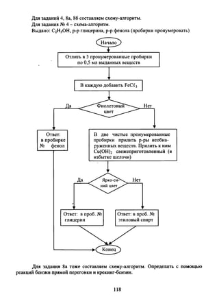 Для заданий 4, 8а, 86 составляем схему-алгоритм.
Для задания № 4 - схема-алгоритм.
Выдано: С2Н5ОН, р-р глицерина, р-р фенола (пробирки пронумеровать)
Для задания 8а тоже составляем схему-алгоритм. Определить с помощью
реакций бензин прямой перегонки и крекинг-бензин.
118
 