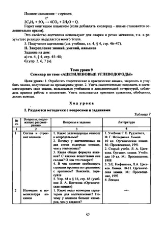 Полное окисление - горение:
t°
2С2Н2+ 502— 4С02+ 2Н20 + Q.
Горит коптящим пламенем (если добавлять кислород - пламя становится ос­
лепительно ярким).
Это свойство ацетилена используют для сварки и резки металлов, т.к. в ре­
зультате реакции выделяется много тепла.
5. Получение ацетилена (см. учебник, гл. 4, § 4, стр. 46—47).
II. Закрепление знаний, умений, навыков
Задание на дом:
а) гл. 4, § 4, стр. 45—48;
б) упр. 3, 6, 7 (а).
Тема урока 9
Семинар по теме «АЦЕТИЛЕНОВЫЕ УГЛЕВОДОРОДЫ»
Цели урока: 1. Отработать теоретические и практические навыки, закрепить и углу­
бить знания, полученные на предыдущем уроке. 2. Уметь самостоятельно пополнять и систе­
матизировать свои знания, пользоваться учебником и дополнительной литературой, соблю­
дать правила работы в коллективе. Уметь пользоваться приемами сравнения, обобщения,
делать выводы.
Х о д у р о к а
I. Раздаются методички с вопросами и заданиями
Таблица 7
№
п/п
Вопросы, подле­
жащие рассмот­
рению
Вопросы и задания Литература
1 2 3 4
1 Состав и строе­
ние алканов
1. Какие углеводороды относят
к непредельным?
2. Почему у ацетиленовых на
два атома водорода меньше,
чем у этиленовых?
3. Какая общая формула алки­
нов? С какими веществами она
сходна? О чем это говорит?
4. В чем состоит особенность
строения пропина по сравнению
с пропаном? Поясните, зари­
суйте
5. Упр. 44 к § 16, стр. 65 (учеб­
ник Л. А. Цветкова «Органиче­
ская химия»)
1. Учебник Г. Е . Рудзитиса,
Ф. Г. Фельдмана. Химия.
10 кп. Органическая химия.
М.: Просвещение, 1991
2. Старый учебн. Л. А. Цвет­
кова. Органич. химия. Учебн.
для 10 кп. М.: Просвещение,
1988
3. Э .Е . Нифантъев, Л.А. Цвет­
ков. Химия. 10-11. Органиче­
ская химия. М.: Просвеще­
ние, 1993
4. Лекция
2 Изомерия и но­
менклатура ап-
кинов
1. Какие виды изомерии харак­
терны для ацетиленовых? По­
чему у алкинов больше изоме­
ров, чем у алканов?
—«-
57
 