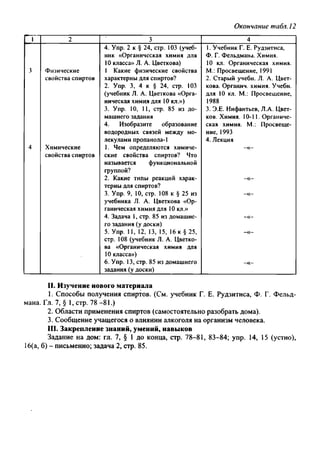 Окончание табл. 12
1 2 3 4
4. Упр. 2 к § 24, стр. 103 (учеб- 1. Учебник Г. Е. Рудзитиса,
ник «Органическая химия для Ф. Г. Фельдмана. Химия.
10 класса» Л. А. Цветкова) 10 кл. Органическая химия.
3 Физические 1 Какие физические свойства М.: Просвещение, 1991
свойства спиртов характерны для спиртов? 2. Старый учебн. Л. А. Цвет­
2. Упр. 3, 4 к § 24, стр. ЮЗ кова. Органич. химия. Учебн.
(учебник Л. А. Цветкова «Орга- для 10 кл. М.: Просвещение,
ническая химия для 10 кл.») 1988
3. Упр. 10, 11, стр. 85 из до- 3. Э.Е. Нифантьев, Л.А. Цвет­
машнего задания ков. Химия. 10-11. Органиче­
4. Изобразите образование ская химия. М.: Просвеще­
водородных связей между мо- ние, 1993
лекулами пропанола-1 4. Лекция
4 Химические 1. Чем определяются химиче­ -« -
свойства спиртов ские свойства спиртов? Что
называется функциональной
группой?
2. Какие типы реакций харак­
терны для спиртов?
-« -
3. Упр. 9, 10, стр. 108 к § 25 из
учебника Л. А. Цветкова «Ор­
ганическая химия для 10 кл.»
4. Задача 1, стр. 85 из домашне­
го задания (у доски)
-« -
5. Упр. 11, 12, 13, 15, 16 к § 25,
стр. 108 (учебник Л. А. Цветко­
—«—
ва «Органическая химия для
10 класса»)
6. Упр. 13, стр. 85 из домашнего
задания (у доски)
II. Изучение нового материала
1. Способы получения спиртов. (См. учебник Г. Е. Рудзитиса, Ф. Г. Фельд­
мана. Гл. 7, § 1, стр. 78 -81.)
2. Области применения спиртов (самостоятельно разобрать дома).
3. Сообщение учащегося о влиянии алкоголя на организм человека.
III. Закрепление знаний, умений, навыков
Задание на дом: гл. 7, § 1 до конца, стр. 78-81, 83-84; упр. 14, 15 (устно),
16(а, б) - письменно; задача 2, стр. 85.
 