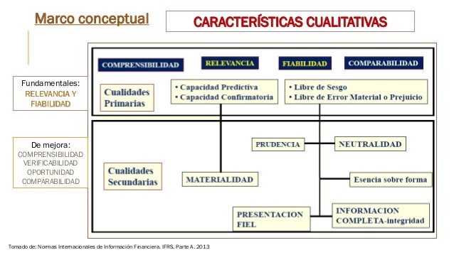 Contabilidad Normas Basicas