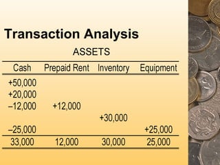 Transaction Analysis
 