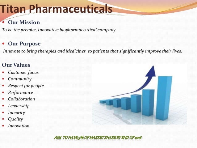 marketing pharmaceutical case study